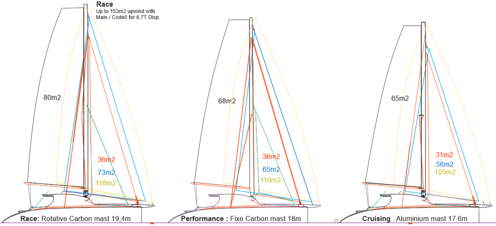 Sail Plans